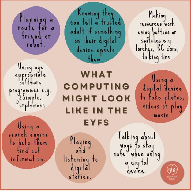 computing in EYFS
